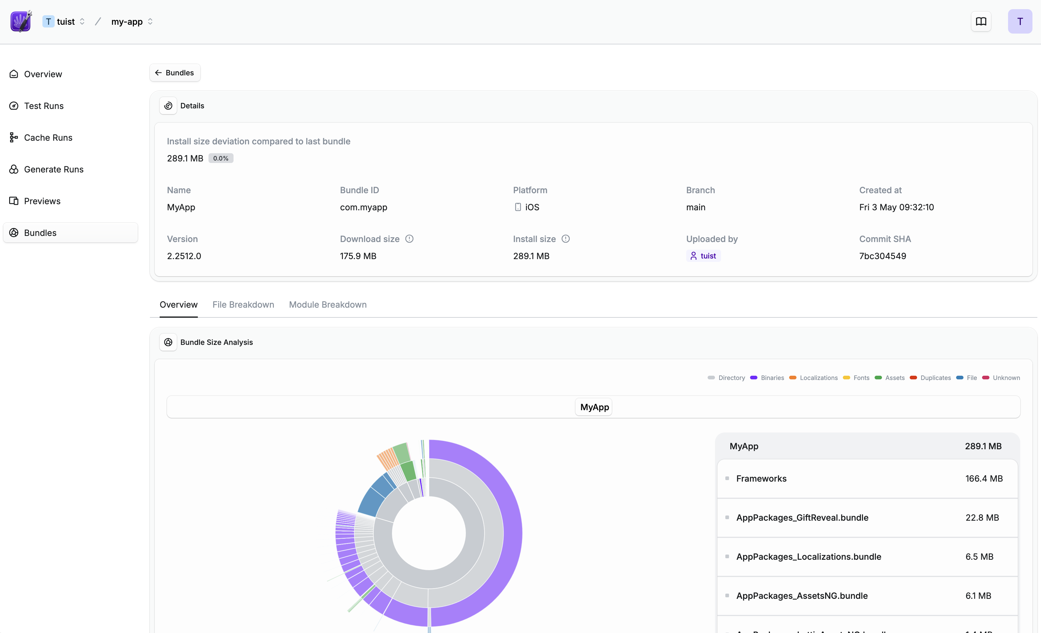 Анализируемый пучок