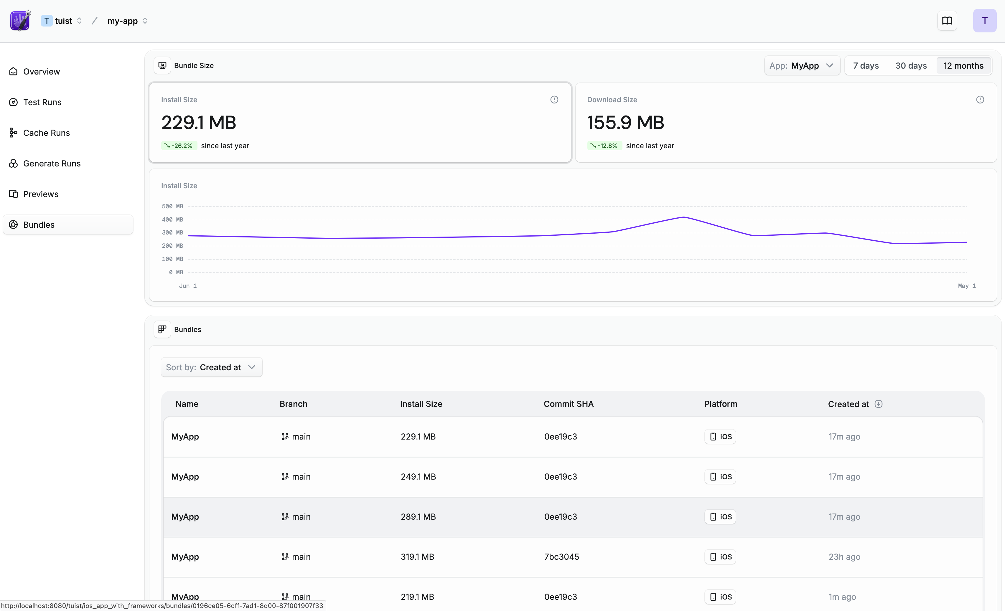 Граф размера пучка