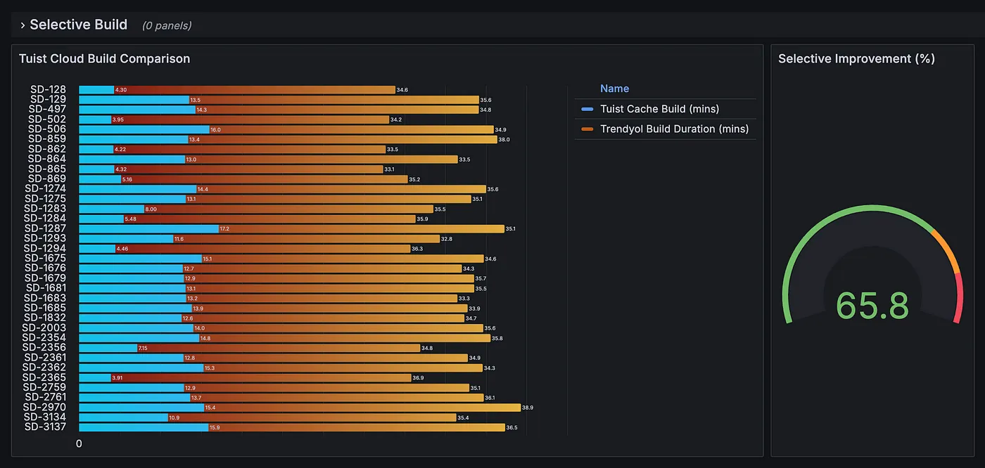 With/Without Cache Comparison for Each Development MRs