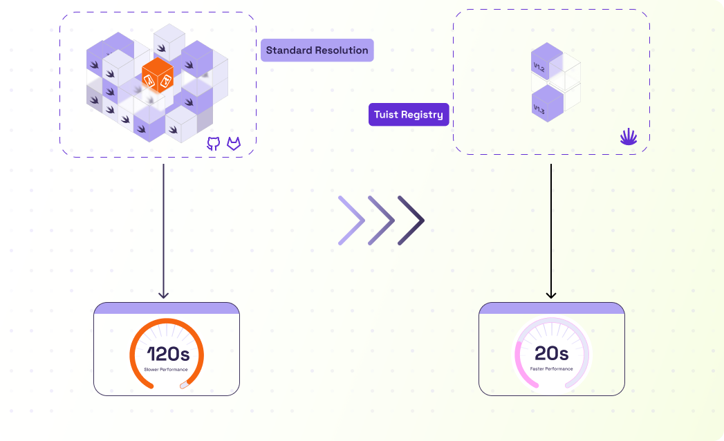 Tuist Registry illustration