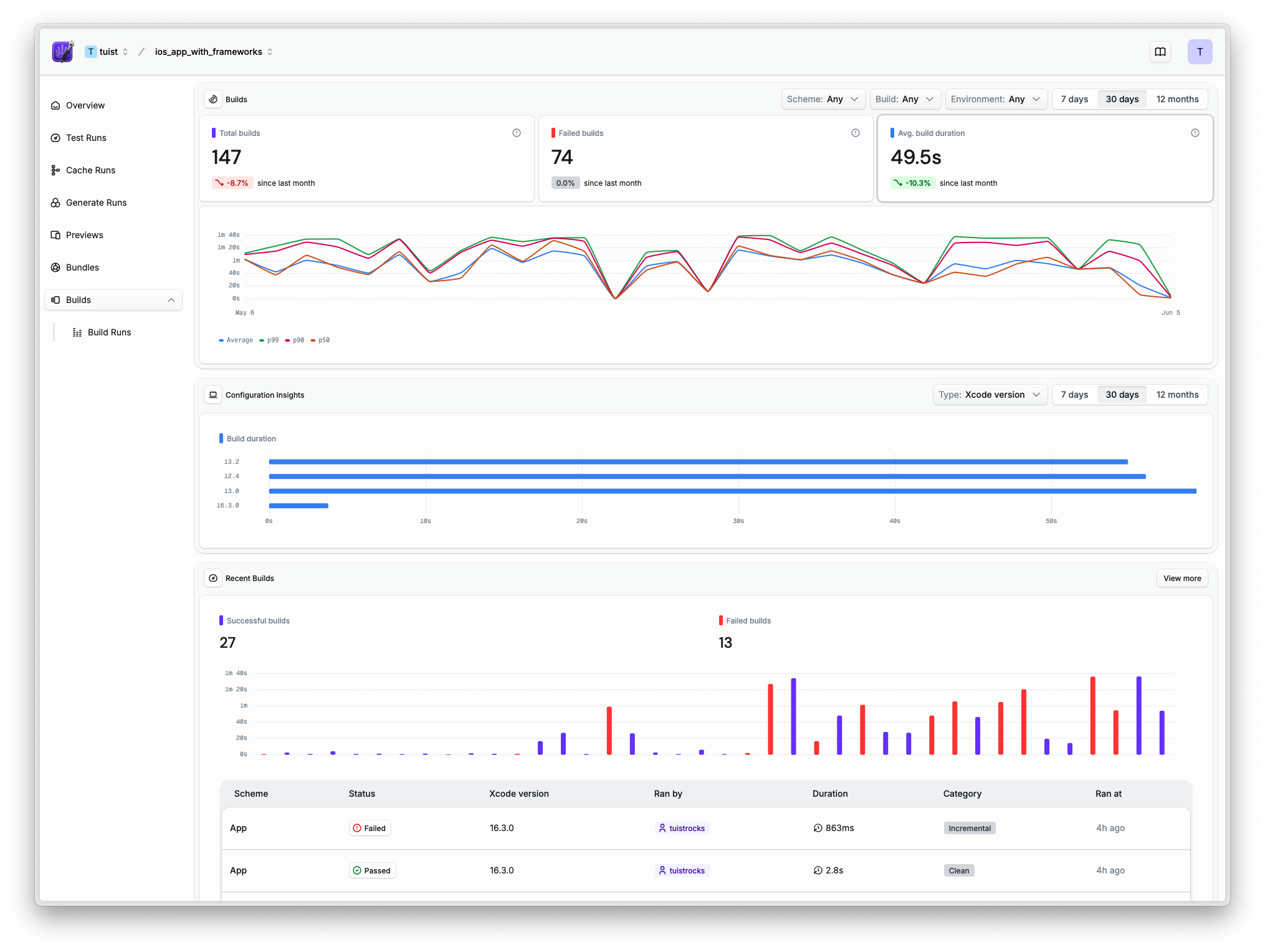 Screenshot of a build page