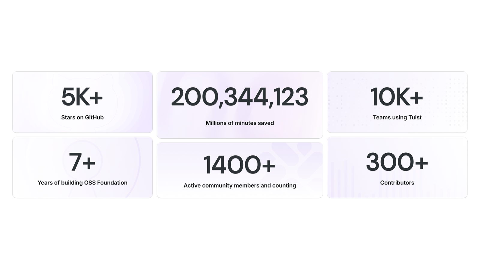Stats for Tuist project