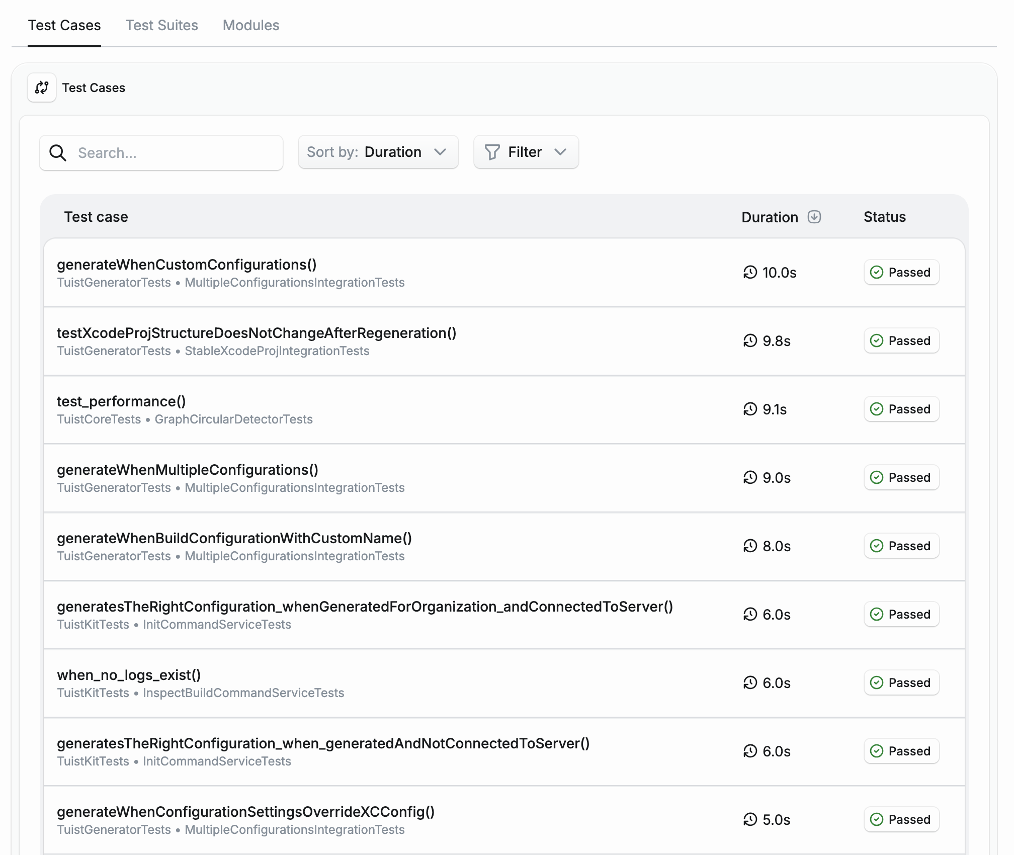 Screenshot of a test breakdown