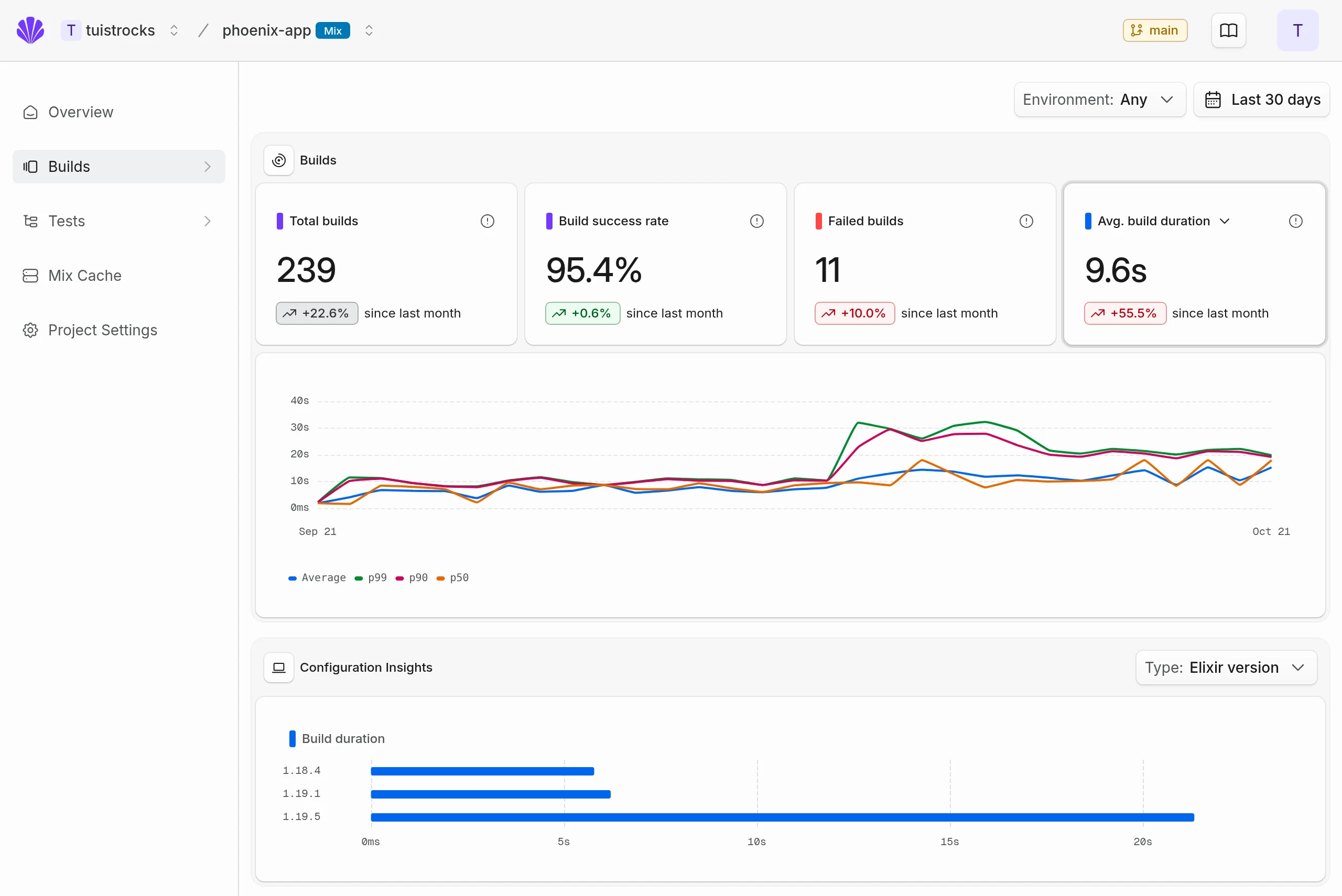 Build trends and Elixir-version configuration insights for a Phoenix project
