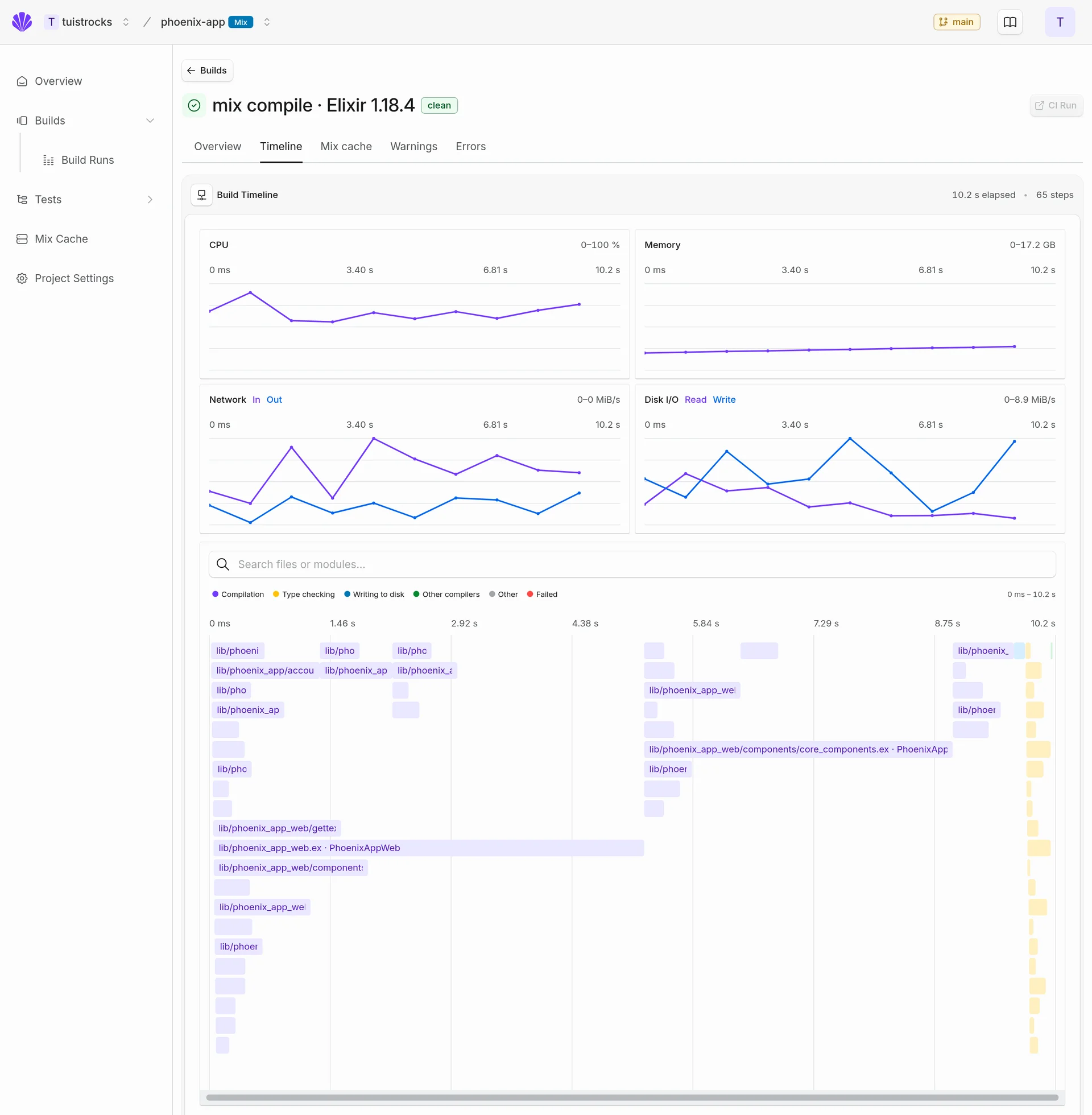 A Mix compilation timeline alongside CPU, memory, network, and disk measurements