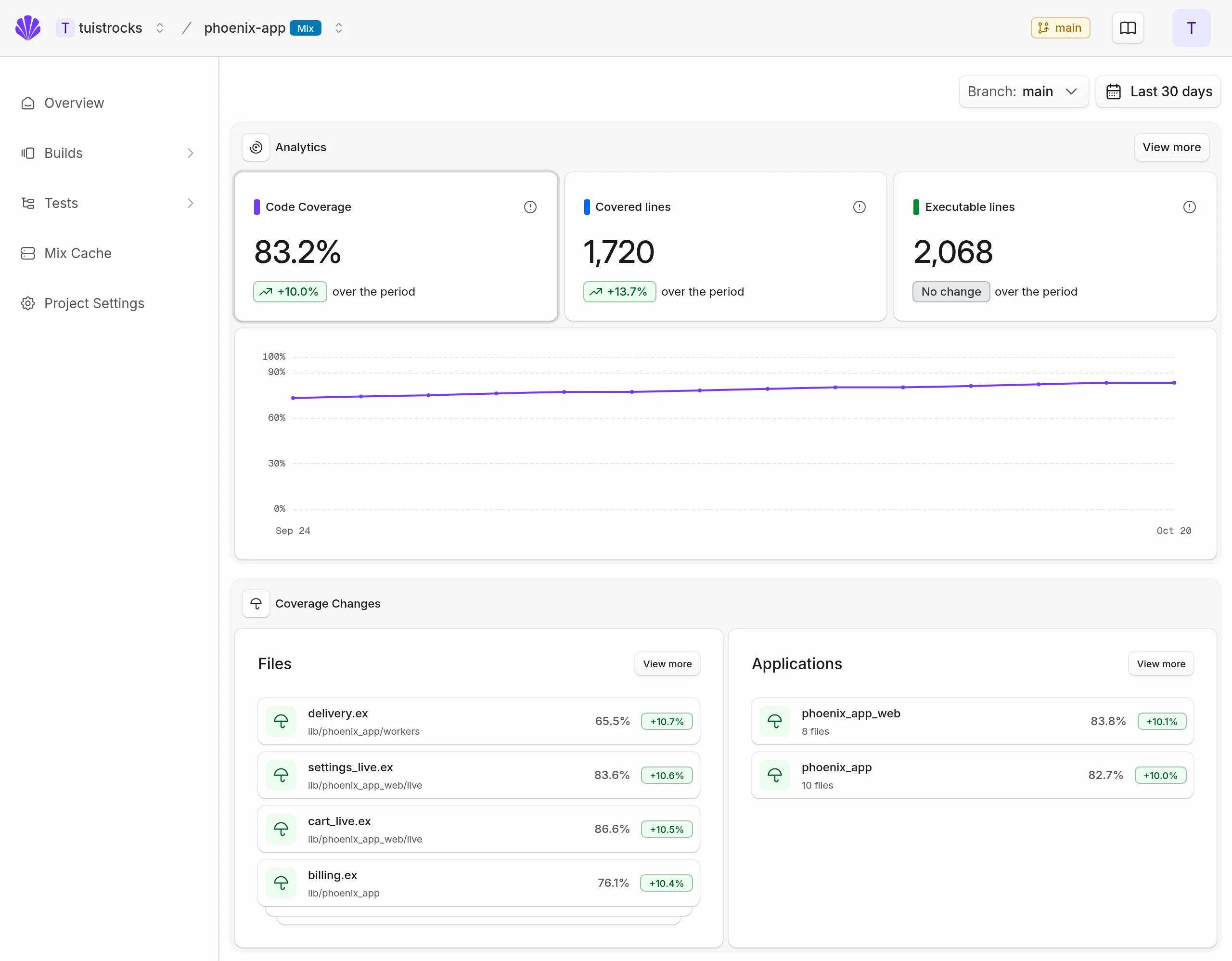 Elixir code coverage trends, covered and executable lines, and changes by source file and OTP application