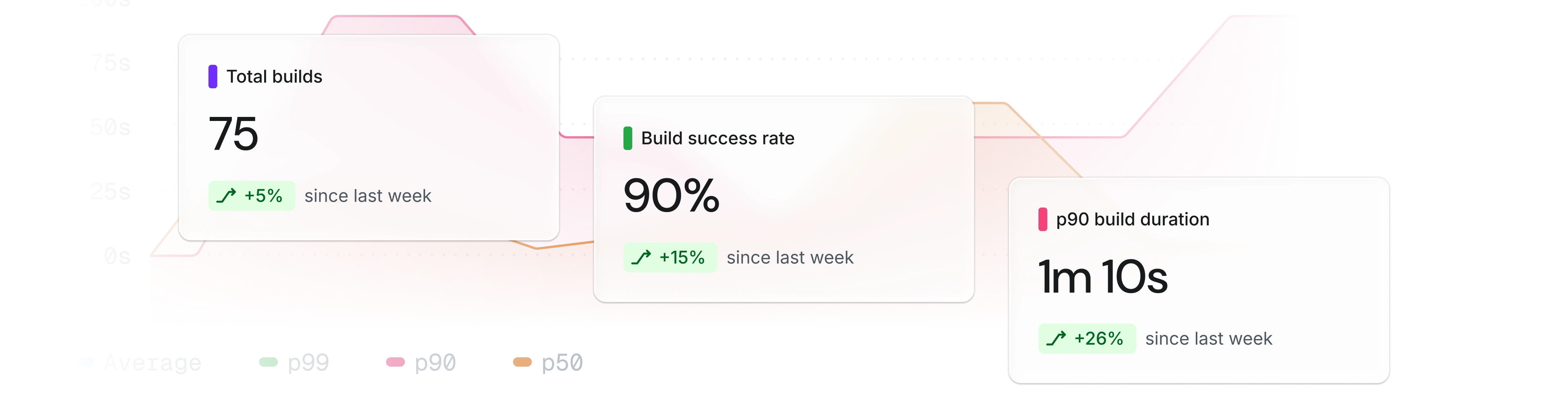 Build Insights დეშბორდის დახატვა