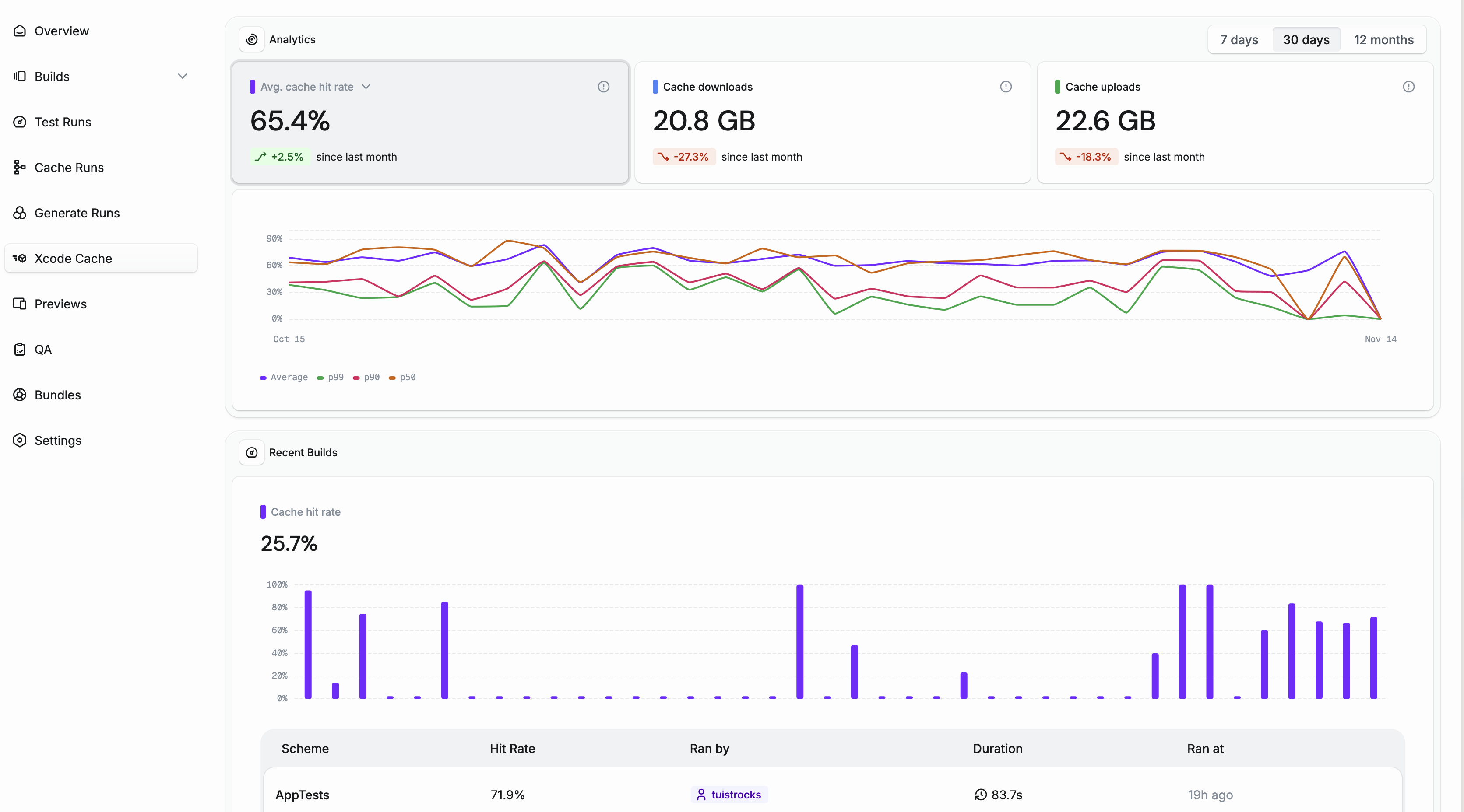 Xcode Cache overview