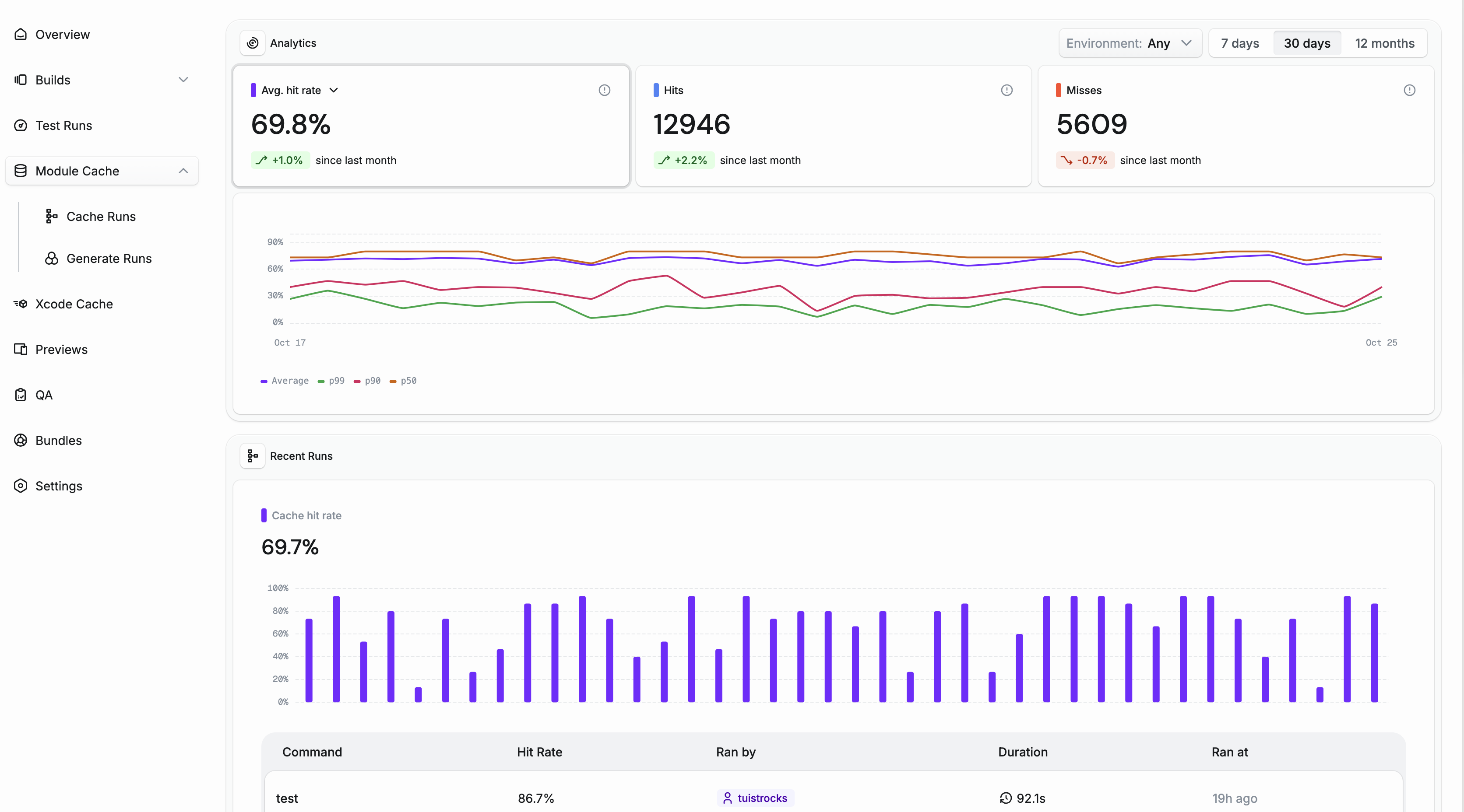 Xcode Cache overview
