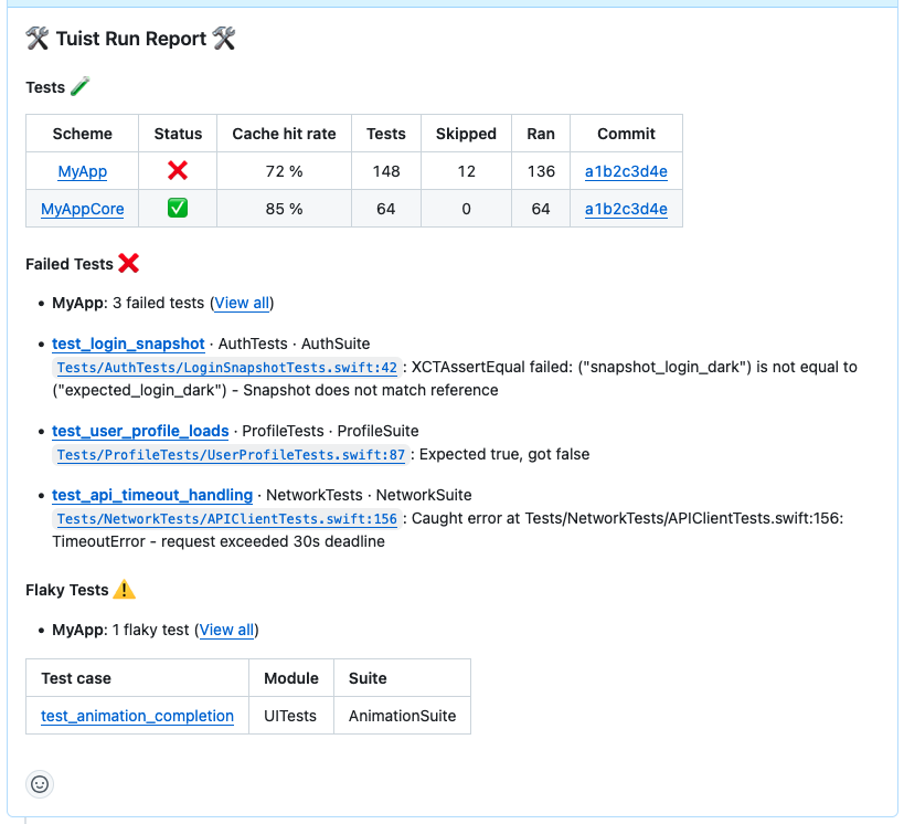 Failed Tests in PR Comment
