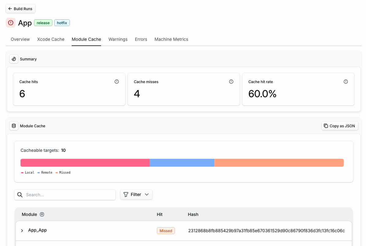 Module Cache tab on a build detail page, showing cache hits, misses, hit rate, a stacked bar of local/remote/missed cacheable targets, and a per-module table with hit status and hash