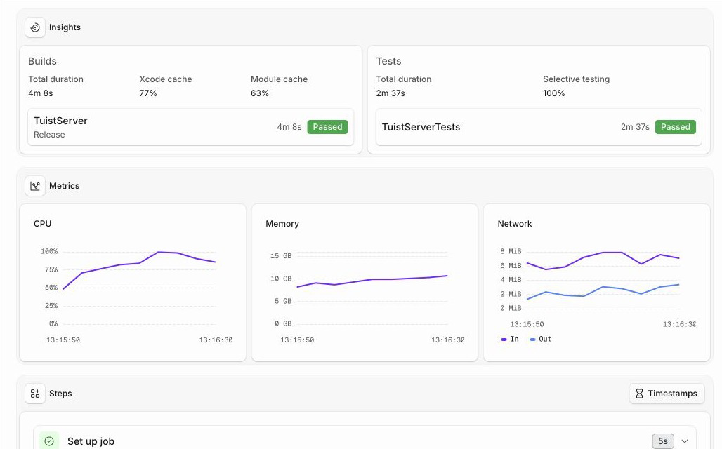 A Tuist Runner job page showing the new Insights card with build and test run summaries above CPU, memory, and network metrics