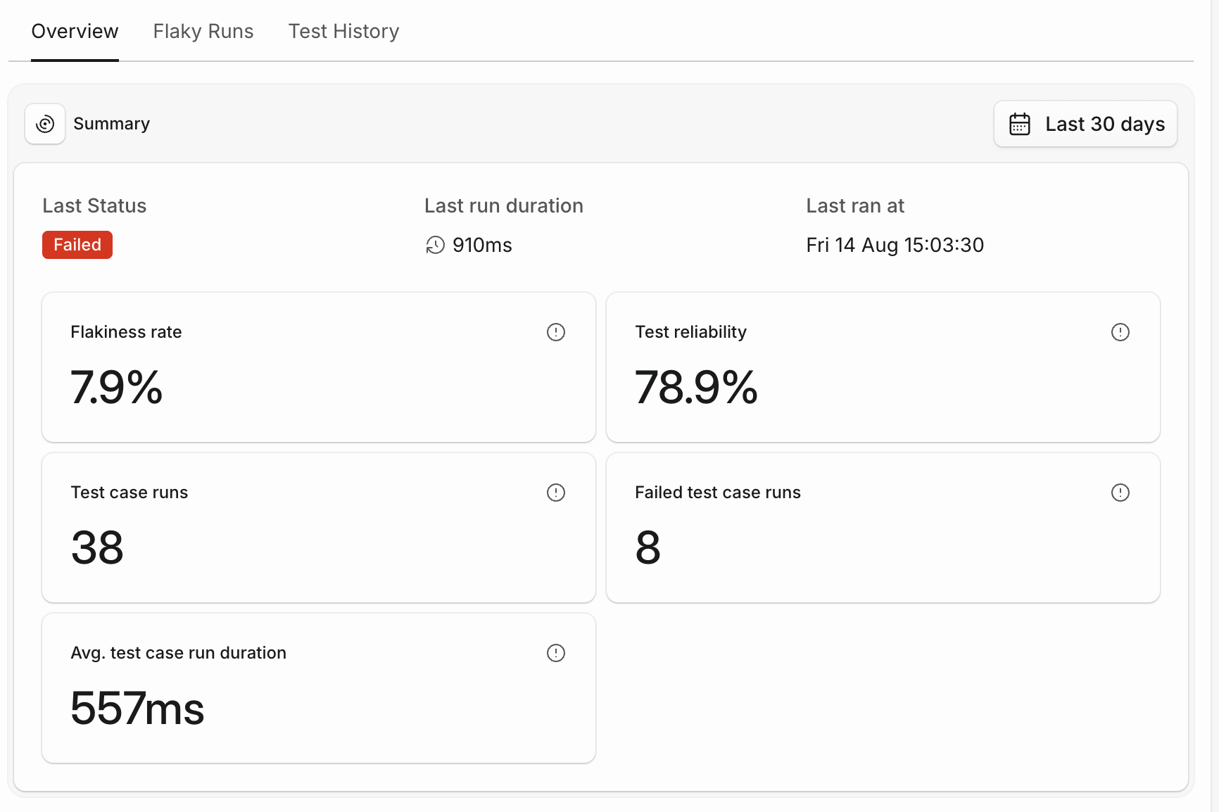 Summary metrics for a test case in the Tuist dashboard, scoped to the last 30 days with a date range picker