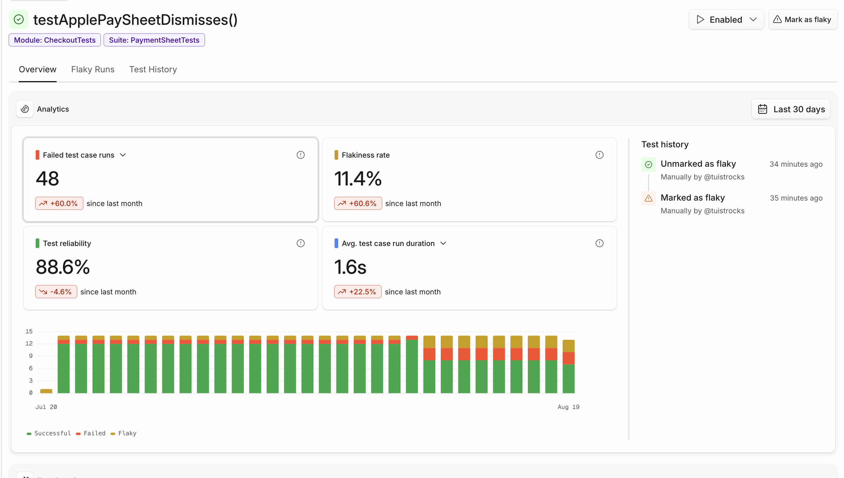 Analytics for a single test case in the Tuist dashboard: run outcomes stacked per day, each metric carrying its trend, and the test's history beside them