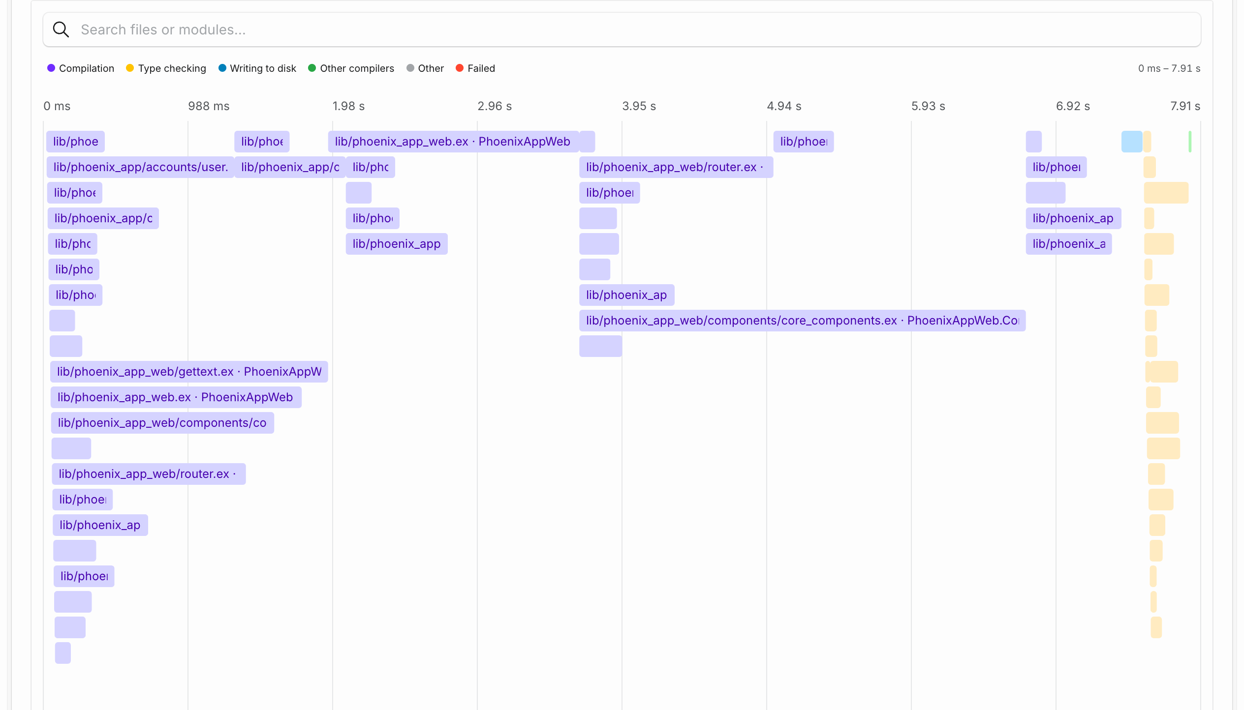 Timeline of a Mix build of a Phoenix application