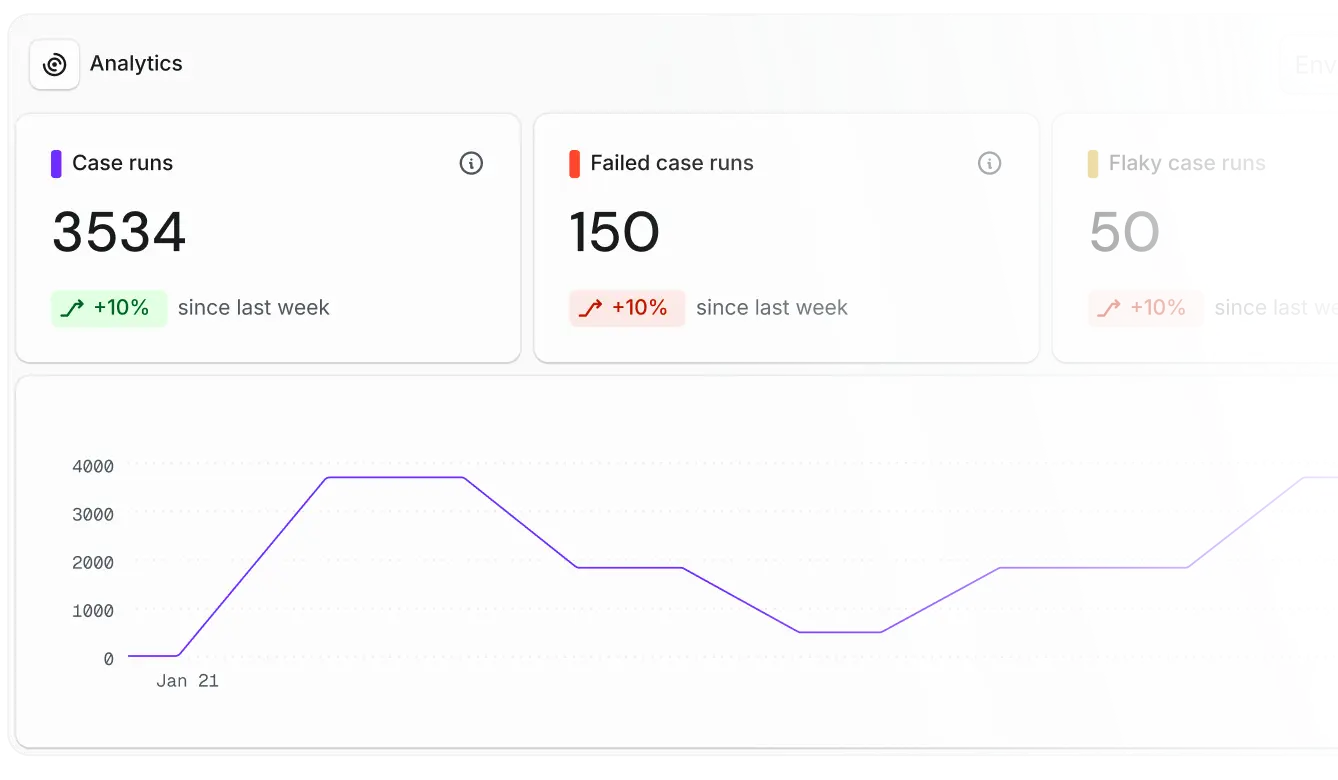 See the health of your test suite at a glance
